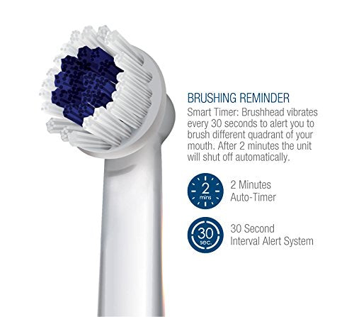 Pursonic RET200 Power Rechargeable Electric Toothbrush With UV Sanitizing Function 12 Brush Heads Included