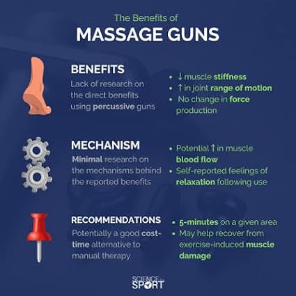 Deep Tissue Massage Gun Portable Percussion Muscle Massager with Four Interchangeable Heads Useful for Athletes Gym Office (White)