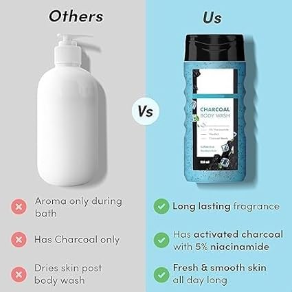 3 in 1 Action Charcoal &amp Menthol Body Wash | With Menthol 5% Niacinamide &amp Activated Charcoal Beads 250ml
