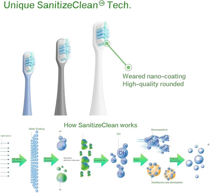 SanitizeClean and Self-Cleaning Toothbrush Heads Fits Foldable Electric Toothbrush Handles 4 Packs Blue AR-V-07