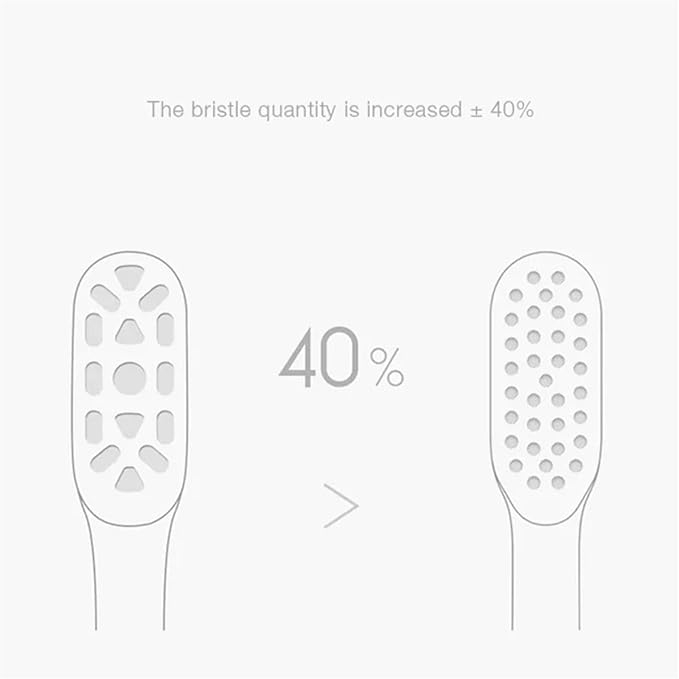 Compatible for Xiaomi Mijia 3/6PCS Replacement Toothbrush Heads - T300/T500 Sonic Toothbrush Oral Hygiene Clean(3PCS Universal Heads)