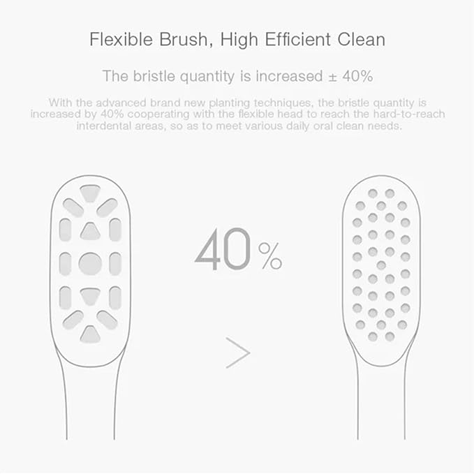 3/6PCS Compatible for Mijia T300 T500 Sonic Electric Toothbrush Head Teethbrush Replacement Heads Acoustic Oral Hygiene Clean(3PCS Sensitive Heads)