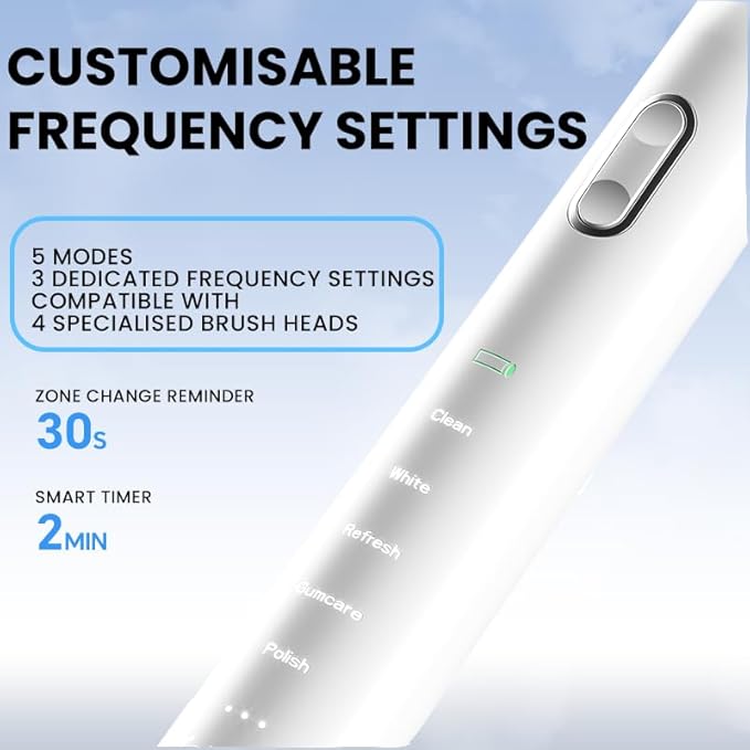 Electric Toothbrush with Pressure Sensor5 Cleaning Modes 2 Minute Timer and QuadPacer 38000 VPM Electric Motor &amp Wireless Charging 4 Brush Heads &amp Travel Case (White)