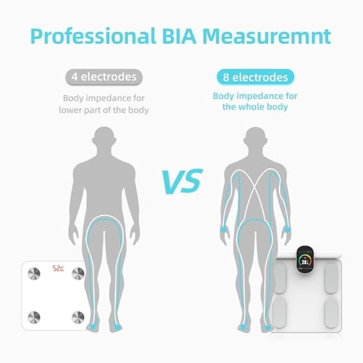 Fitdays Body Health Pod Scale View 5 Metrics Without Phone 8-Electrode Smart Scale with BMI Body Fat Muscle Mass Offline Body Composition Analyzer FSA&ampHSA Eligible