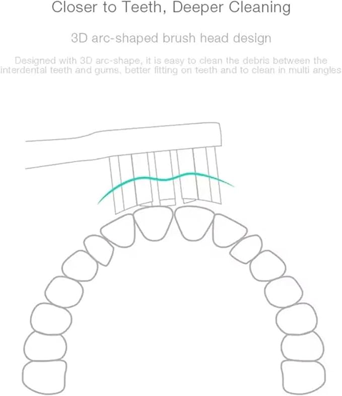 3PCSCompatible for Xiaomi Mijia T300 T500 Sonic Electric Toothbrush Head Teethbrush Replacement Heads Acoustic