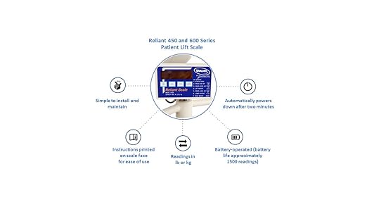 Invacare Reliant Digital Scale Model RLS6 600 Pound Capacity