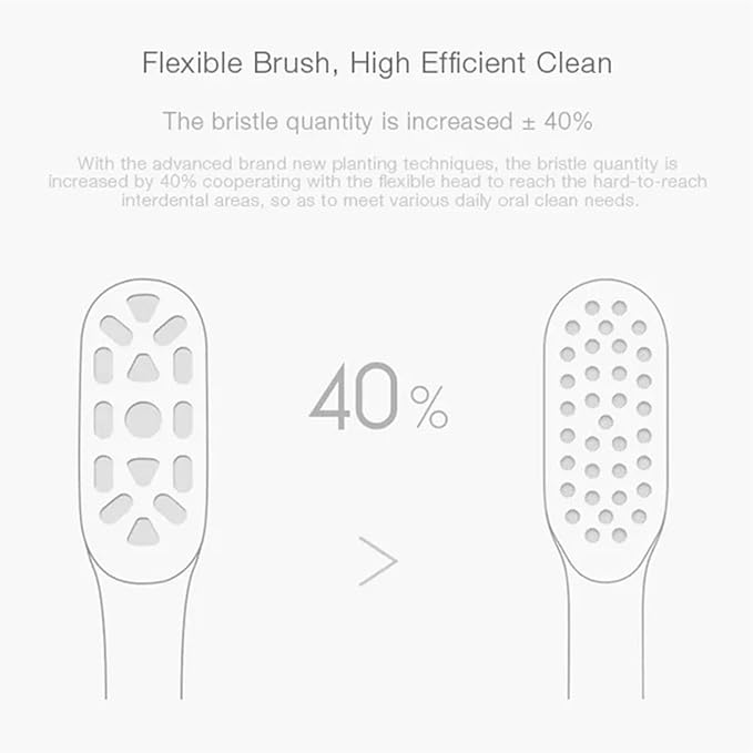 Compatible for 6PCS T300 T500 Toothbrush Head Teethbrush Replacement Heads Acoustic Clean(6PCS Sensitive Heads)