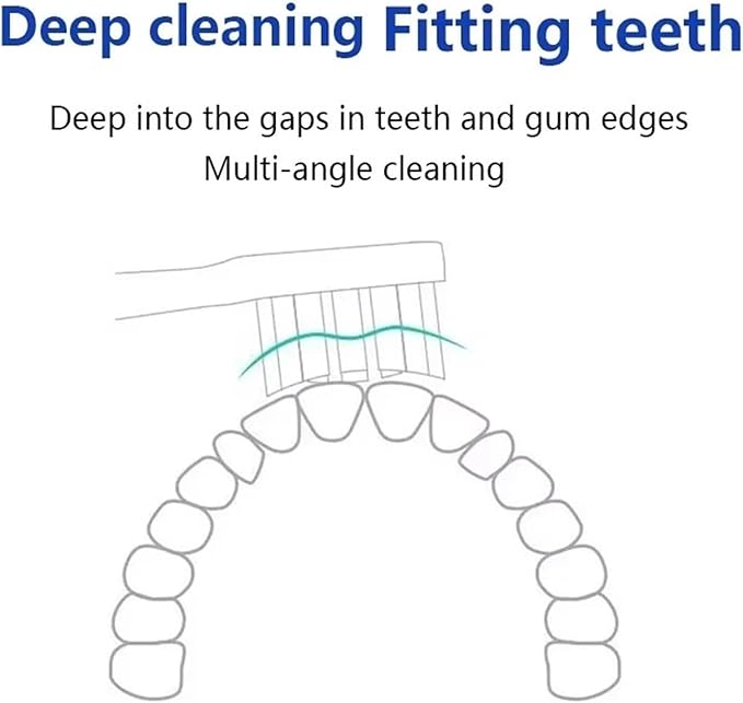 Replacement Toothbrush Heads Compatible for T300/T500/T500C/T700(White blue-20pcs)