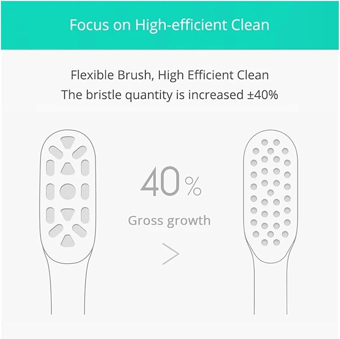 1 /2PCS Compatible ForXiaomi Mijia Electric Toothbrush Head for T300&ampT500 Smart Acoustic Clean Heads 3D Brush Combines(1Sensitive Version)