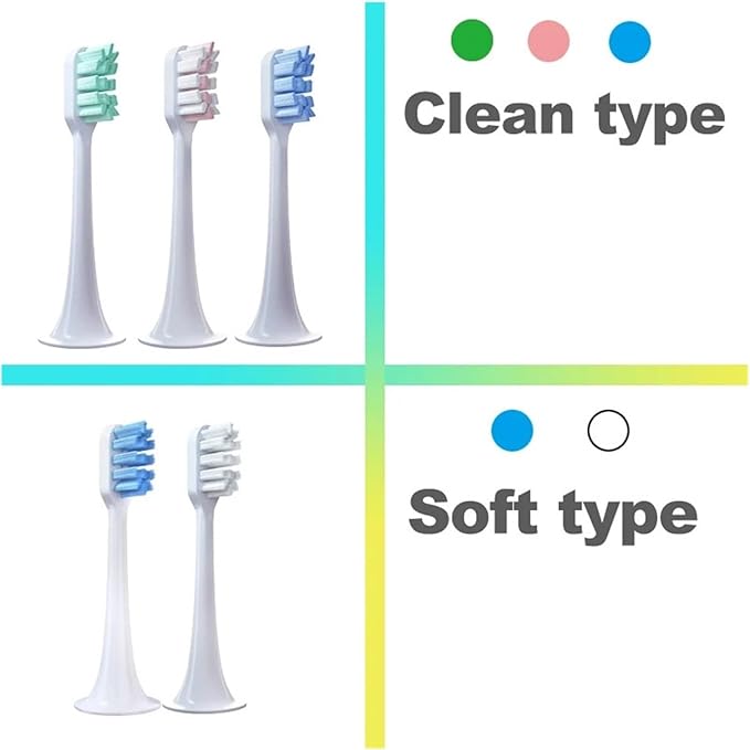 Compatible for Xiaomi Mijia T300 T500 T700 Ultrasonic for Electric Toothbrush Nozzles Replacement Tooth Brush Head(Blue-Soft)