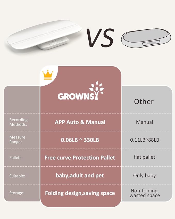 GROWNSY Smart Baby/Pet ScaleDigital Baby Weight Scale with App for Tracking Growth of Infant ToddlerPuppyand Cat—Supports Up to 330 lbs with Hold Function 27-inch Height Measurement5 Units