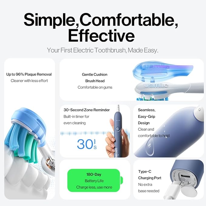 usmile P10S Sonic Electric Toothbrush – 3 Modes Deep Clean &amp Whitening 180-Day Battery Life Cushioned Gum-Care Brush Head for Sensitive Teeth Smart Timer 2 Brush Heads (Blue)