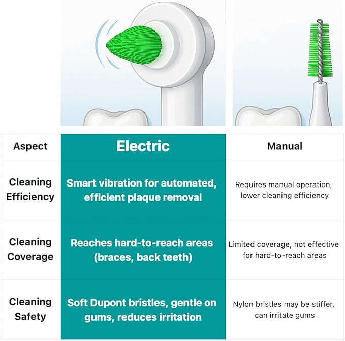 Orthodontic &amp Interdental Replacement Brush Heads Compatible with Oral-B Electric Toothbrushes 4-Pack End Tuft Design for Braces &amp Between Teeth Cleaning