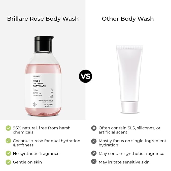BRILLARE Rose &amp Coconut Body Wash