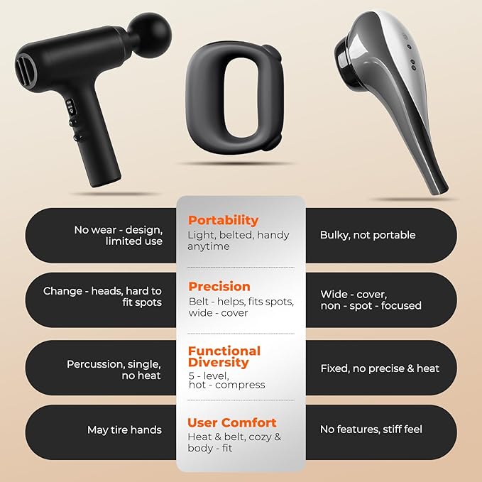Deep Tissue Percussion Muscle Massage Gun: with Heat Adjustable Intensity and Speed Super Quiet USB-C Rechargeable Portable Pain Relief for Athletes and Everyone Ideal Gift（Black）
