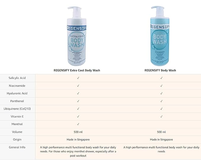REGENSIFY Red Acne Extra Cool Body Wash 500 ml (17 Fl Oz) [1% Menthol 1% Salicylic Acid Niacinamide Panthenol Hyaluronic Acid Coenzyme Q10 Vitamin E] - Anti Aging Hydrating Icy Shower Gel