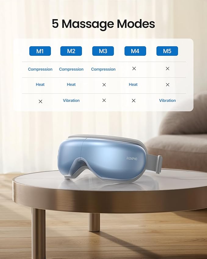 RENPHO Eye Massager with Heat Birthday Valentines Day Gifts Migraine Massager with Remote Compression Silent Mode Bluetooth Heated Sleep Mask for Strain Relief Stye Eye Improve Sleep