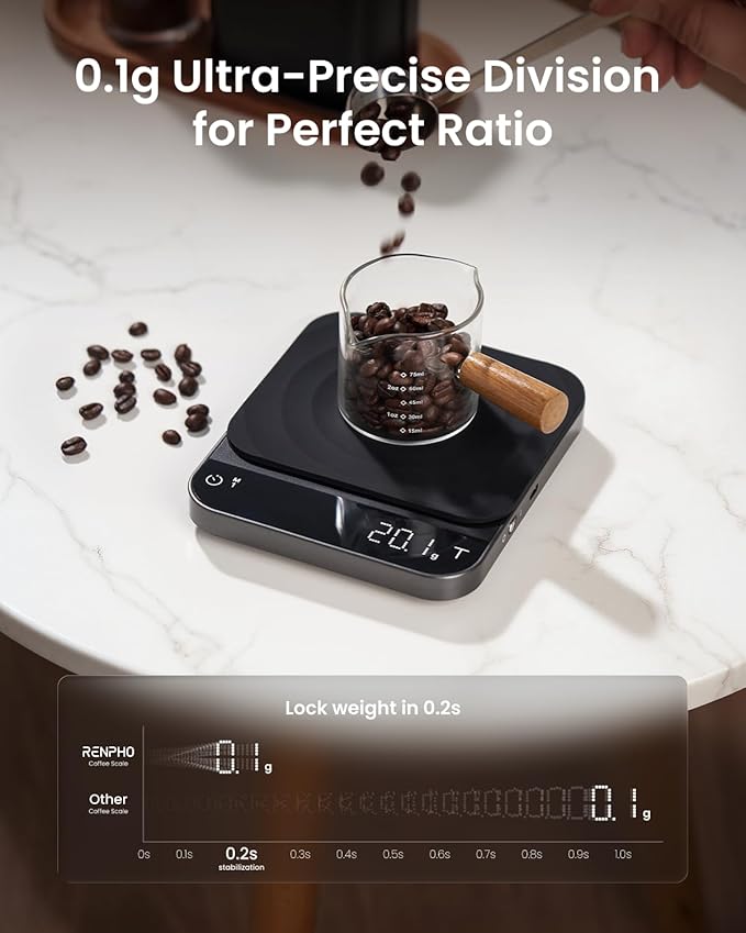 RENPHO Coffee Scale with Timer and RENPHO Smart Scale for Body Weight with 7-in-1 Large Display