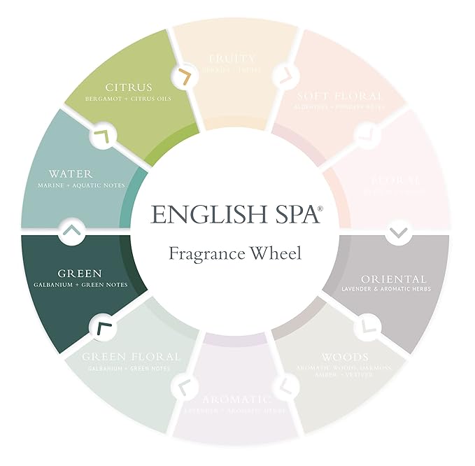 Gilchrist &amp Soames English Spa Shower Gel and Body Wash - 15.5oz - Citrus and Herbal Notes Gently Cleansing Zero Parabens Sulfates and Phthalates
