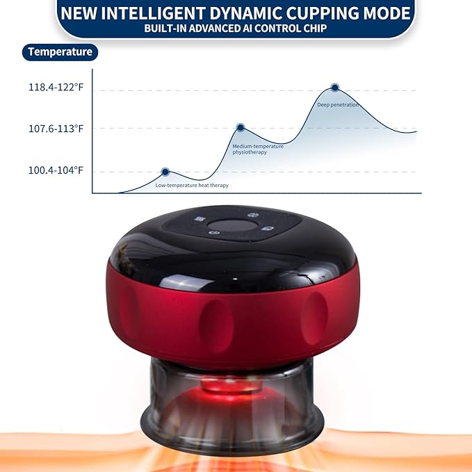 5-in-1 Smart Dynamic Cupping Set for Massage Therapy 12 Levels Smart Dynamic Cupping Set for Targeted Pain Relief Knots Aches Muscle Soreness- 1Pcs