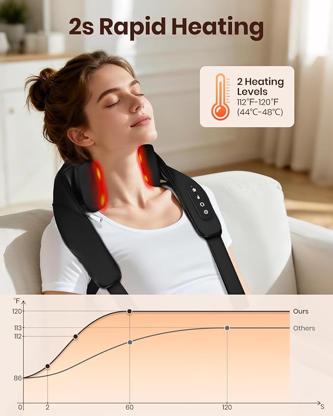 Brushless Neck Massager with Heat Cordless 6D Neck Massager for Pain Relief Deep Tissue Neck and Shoulder Massager with 3 Speeds Ideal Gift for Friends Family