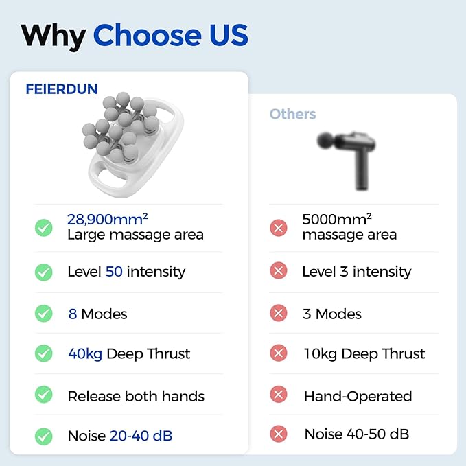 FEIERDUN 16-Head Massage Gun Set Deep Tissue Percussion Massager with 8 Modes &amp 50 Intensities Portable Quiet Muscle Massage Gun for Legs Waist Back Neck Buttocks Muscles Pain Relief White