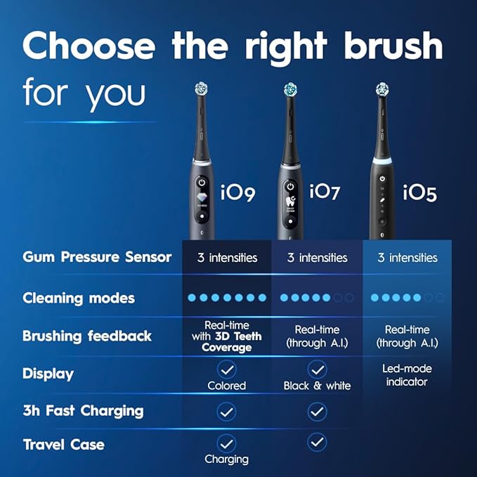 Oral-B iO Series 5 Ultimate White Rechargeable Electric Toothbrush with Visible Pressure Sensor 2 Minute Timer 5 Cleaning Settings 1 Replacement Toothbrush Heads and Travel Case White