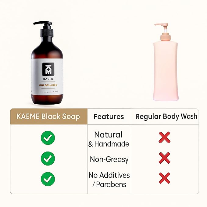 KAEME.COM GOLDFLAKES LUXURIOUS BLACK SOAP BODY WASH-Plant BasedAntifungal HandmadeSulphateParabenDye FreeNourishing &amp Soothing FormulaPimpleEczemaAcne Anti-Bacterial Herbal-500mL /16.9Fl
