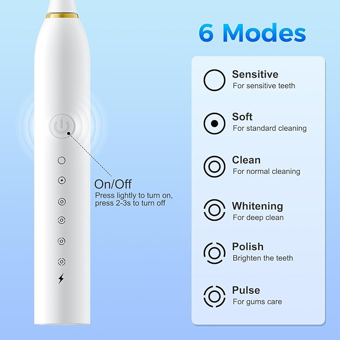 Dnil 3 Pack Sonic Electric Toothbrush 42000vpm High-Frequency Vibrations 6 Brushing Modes with Smart Timer Includes 12 Replacement Heads for Deep Clean and Gum Care(Black+White+Pink)