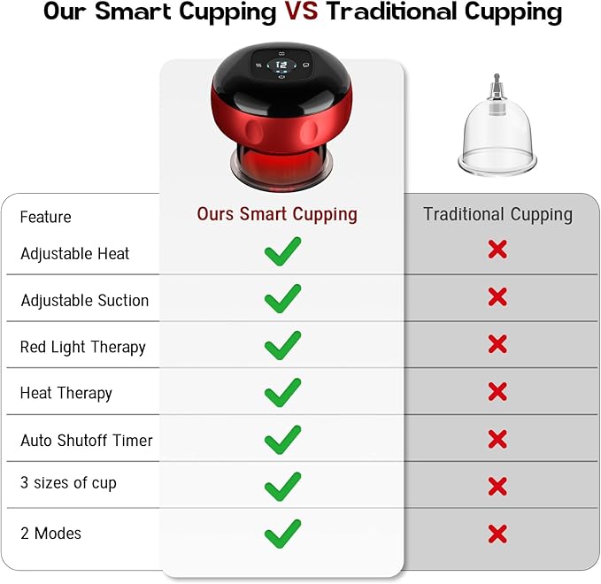 Smart Cupping Therapy Massager 7 in 1 Red Light Cupping Therapy Set with 2 Modes for Targeted Pain Relief Muscle SorenessTighter Skin Cupping Kit with 12 Levels Suction and Heat1 Pack