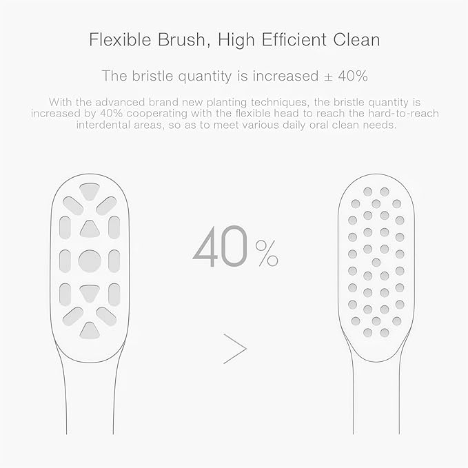 Universal Type Teethbrush Replacement Heads Compatible with Mijia T300 T500 Sonic Electric Toothbrush Head(6PCS)