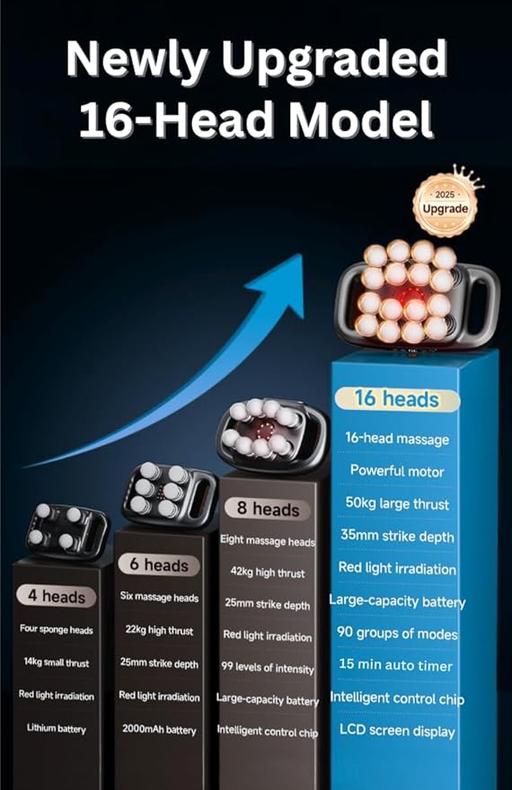 LEVILO 16 Head Massage Gun Deep Tissue for Neck Shoulder Back Massager – Deep Tissue Percussion Massager for Muscle Recovery – Quiet Portable &amp Powerful Full Body Tool – Ideal Gift for Men &am
