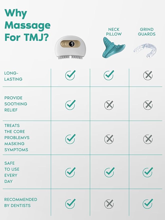 TMJ Relief Products Jaw TMJ Relief Massager Vibration and Heating Ergonomic Multi-Needle Design TMJ Massage Tool Effective Jaw &amp Neck Pain Grinding and Clenching Teeth Relief White
