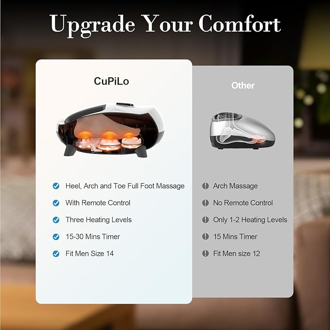 Foot Massager with Heat FSA Eligible HSA Upgraded Full Feet Shiatsu Massage for Neuropathy Remote Control Multi-Level Settings for Plantar Fasciitis Birthday Day Gifts for Women Men(White)