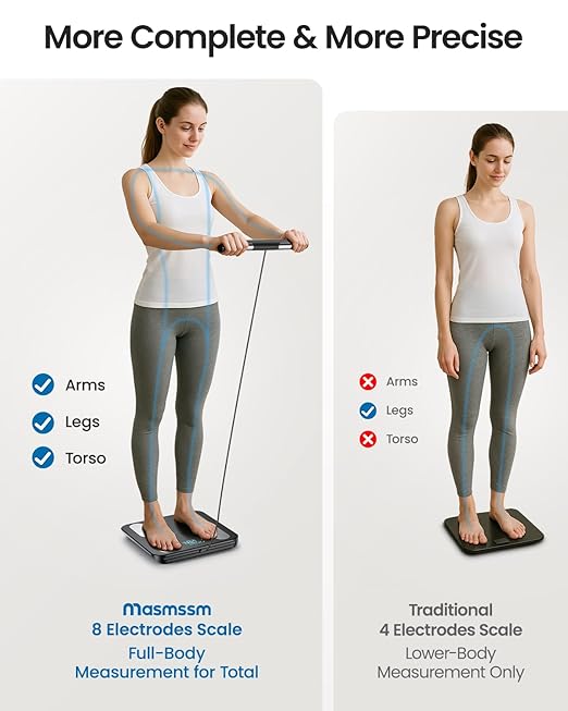Smart Scale for Body Weight and Fat 8-Electrode Full-Body Composition Scale with Handle Dual-Frequency BIA 28 Body Metrics High Accuracy Digital Bathroom Scale FSA&ampHSA Eligible