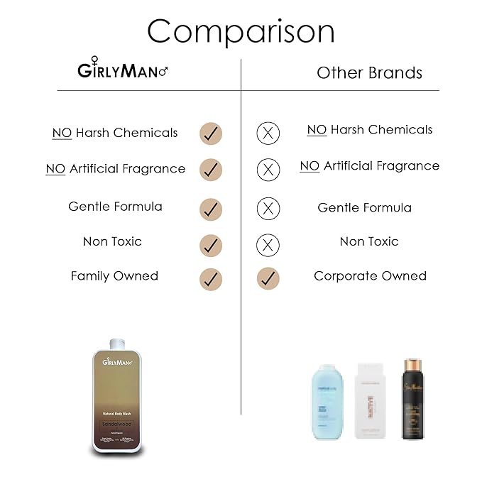 GirlyMan Natural Body Wash - Made with Olive Oil &amp Aloe Extract No Artificial Fragrance PH Balanced Gentle Formula Nourishing Ingredients Family Owned (Unscented)