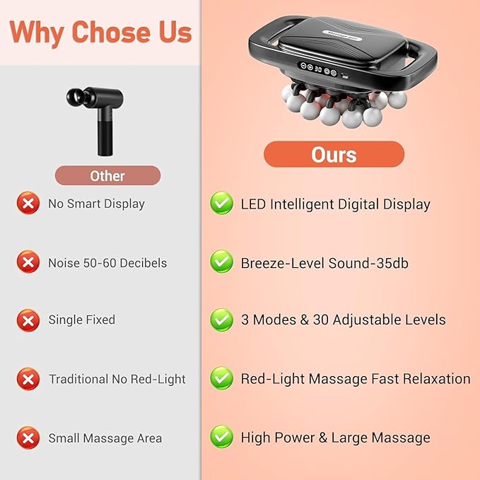 20-Head Massage Gun Set Deep Tissue Percussion Massager with 3 Modes &amp 30 Intensities Quiet Muscle Massage Gun Up to 3 Hours Battery Life for Back Shoulders Legs Foot Body Muscle Pain Relie
