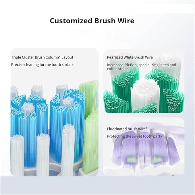 Replacement Brush HeadCompatible for MES610 MES609 MES613 MES611 Sweep Vibration Electric Toothbrush Pro Soft Bristle Nozzles(Green)