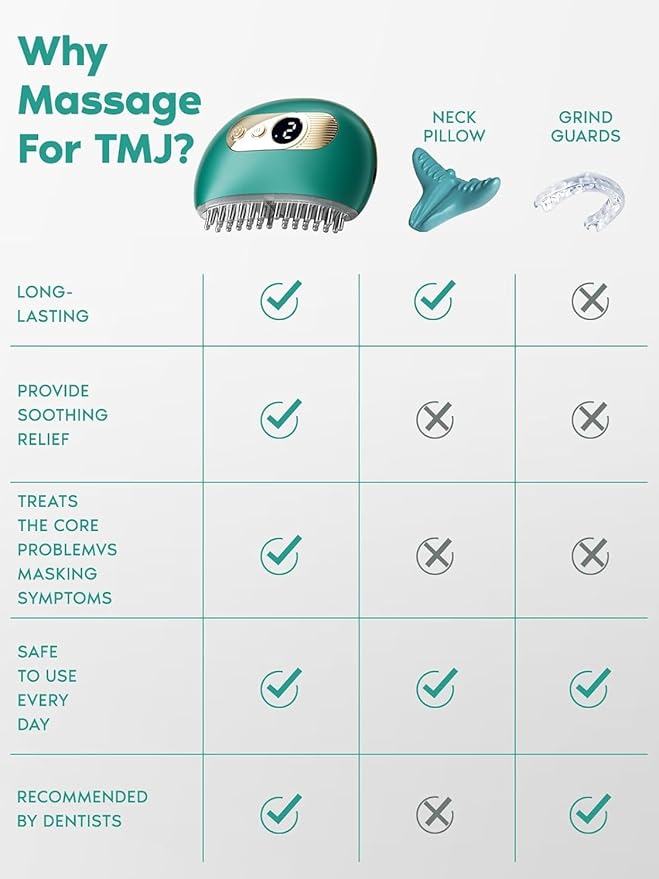 TMJ Relief Products Jaw TMJ Relief Massager Vibration and Heating Ergonomic Multi-Needle Design TMJ Massage Tool Effective Jaw &amp Neck Pain Grinding and Clenching Teeth Relief (Green)