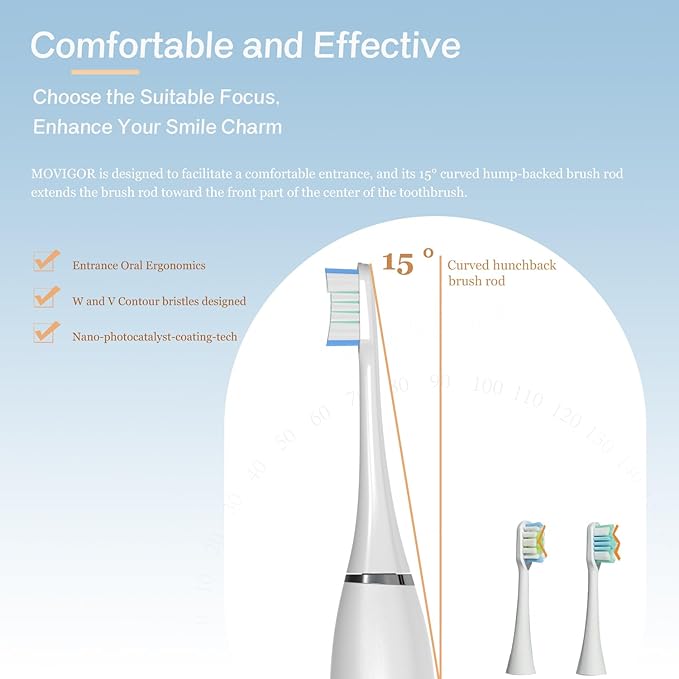 Foldable Electric ToothbrushUVLED-Cleaning Sonic Electric Toothbrushes for Adults with 4 Brush Heads Flexible Amplitude and USBC Fast Rechargeable Travel Toothbrush -White