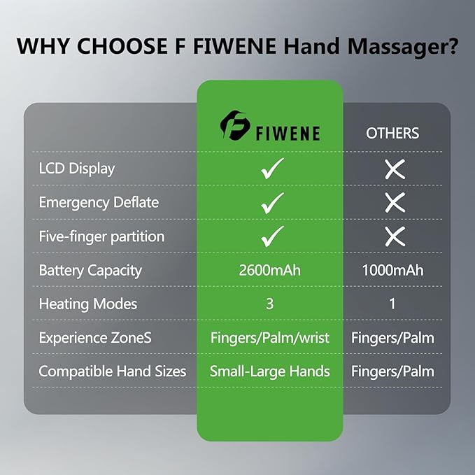 FSA Hand Massager with Heat and Compression for Arthritis Pain Relief with 5-Finger Individual Therapy Wrist Support Fits All Hand SizesRechargeable &amp Portable(Black)