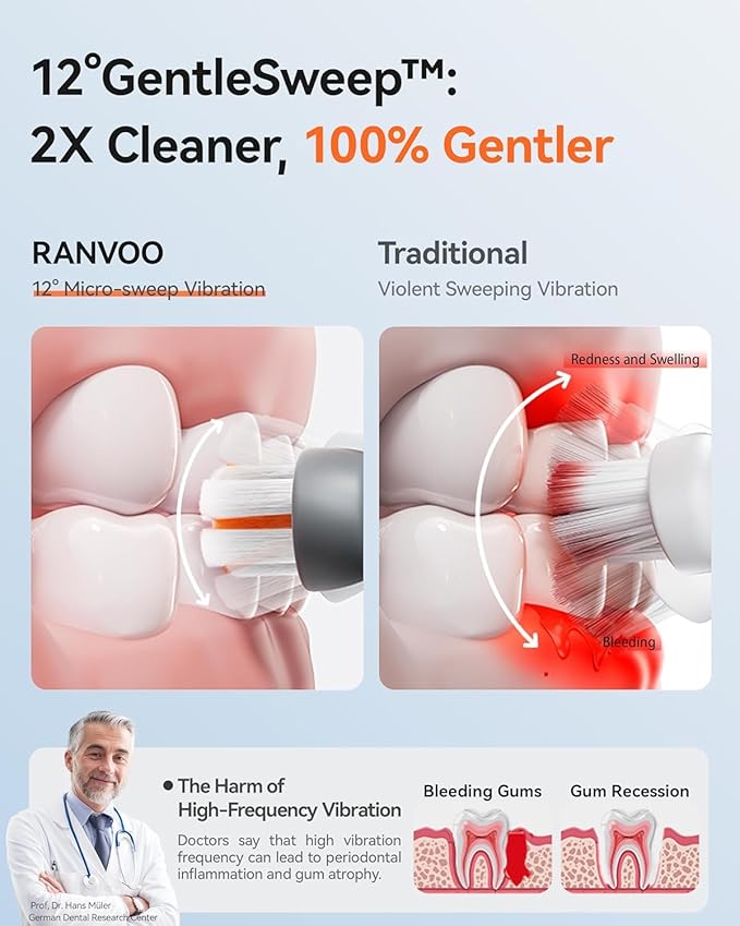 RANVOO] Save $42 to Get AirJet X3 Electric Toothbrush White and AirJet X5 Electric Toothbrush Together