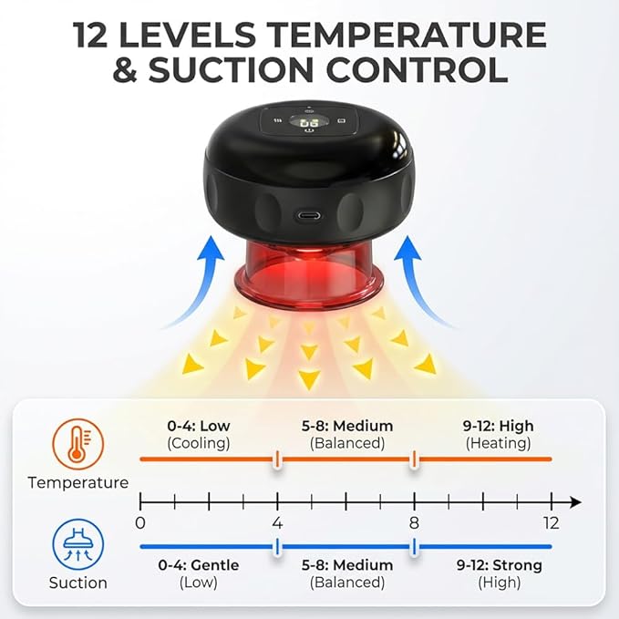 2 Pack Electric Cupping Massager Therapy Set (5-in-1with Red Light Therapy) Smart 24-Level Adjustable Suction &amp Temperature Cupping Device Kit Ideal for Relieving Back &amp Muscle Neck Discomfort