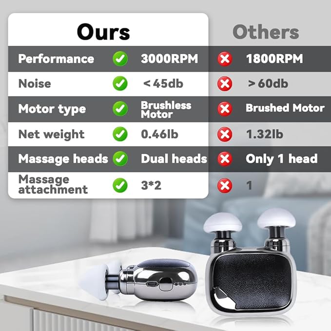 Mini Handheld Massager - Portable Electric Dual Head Massager for Neck Shoulder Back &amp Body Muscle Relief - Compact Personal Massage Device with Travel Pouch