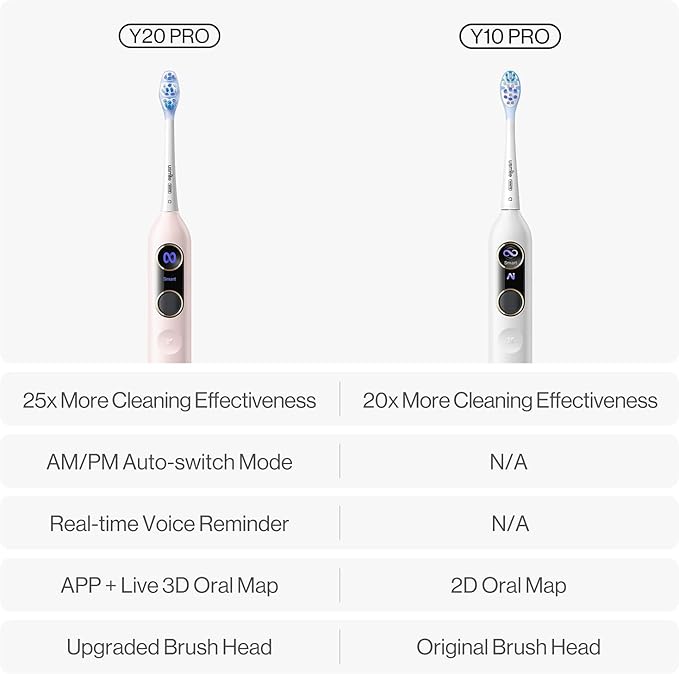 usmile Y20PRO Electric Toothbrush AI-Powered Smart Toothbrush with AM/PM Auto Mode 4 Brushing Modes 90-Day Battery App Control Real-Time 3D Map 2 Brush Heads Included(Sakura Pink)