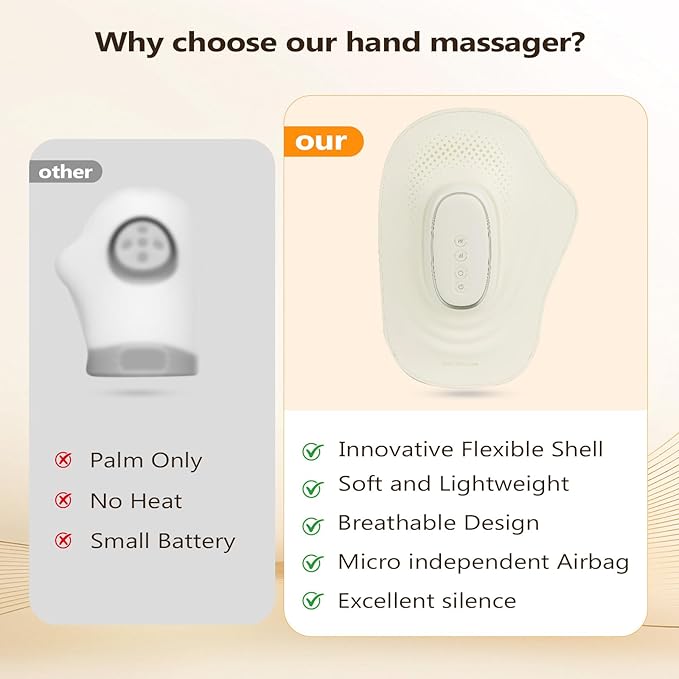 Hand Massager with Heat| Lightweight Cordless Hand Massager| Long Lasting Battery| Full-Hand &amp Wrist Coverage| Designed for Daily Comfort at Office Home Travel (Standard)