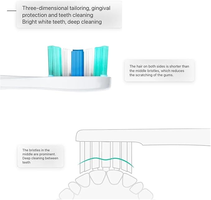 Replacement Toothbrush Heads Compatible for Y1/Y1S/Y1pro/Y3/Y4/Y5/P1/P3/P4/P5/P10/U1/U2/U3/U4/U2S/U3S/F2/F1 Series(16white Whitening)