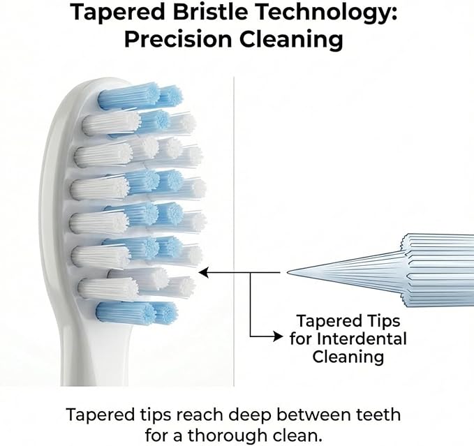 Electric Toothbrush for Adults 2 Pack Rechargeable Sonic Electric Toothbrush Cordless Battery Operated Toothbrush with 5 Modes 16 Brush Heads Travel Toothbrush Set (2PCS Blue)