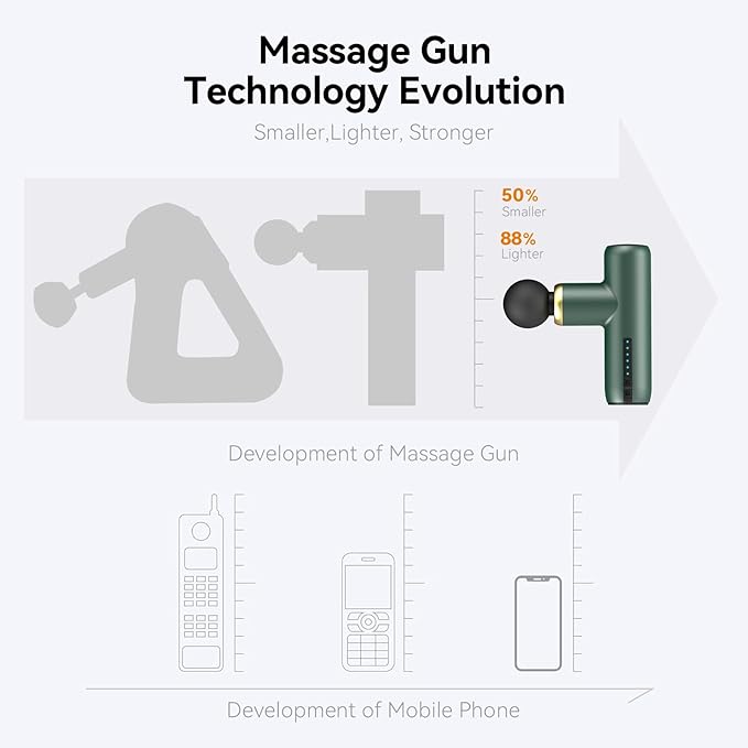 Mini Massage Gun Pocket-Sized Massage Gun Deep Tissue Quiet Portable Percussion Muscle Travel Massager GunBack/Neck Massager for Pain Relief Deep Tissue(Green)