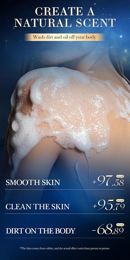 Shower Gel For Women Men Scented Body Wash Perfumed Bath &amp Shower Gel Gentle Formula ﻿ (Polar Ocean)